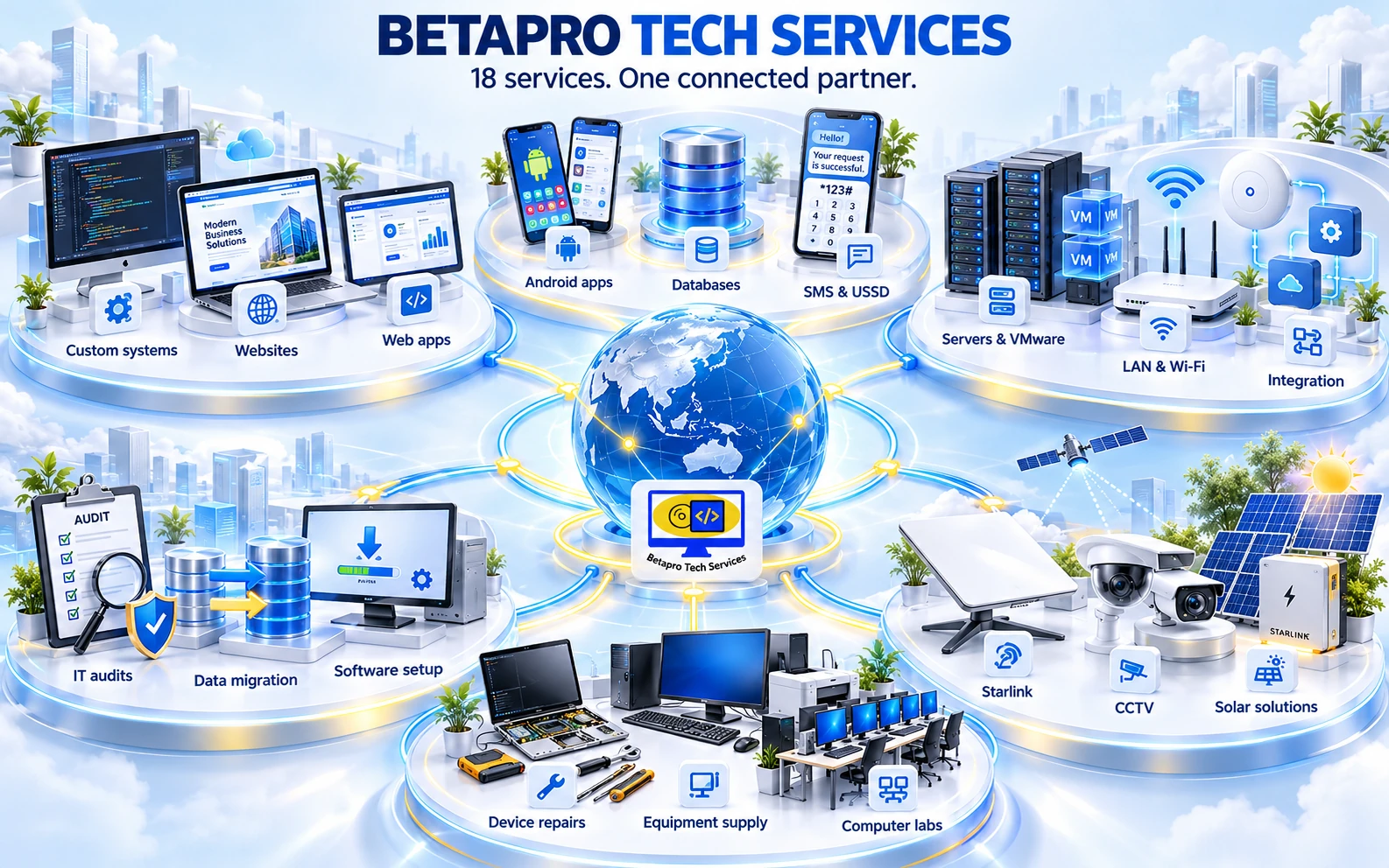 Concept illustration · explore all 18 services below